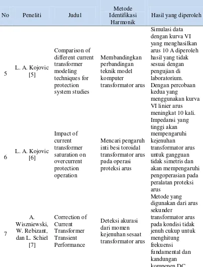 Tabel 1.2. (Sambungan) 