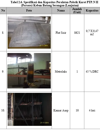 Tabel 2.6. Spesifikasi dan Kapasitas Peralatan Pabrik Karet PTP.N II 