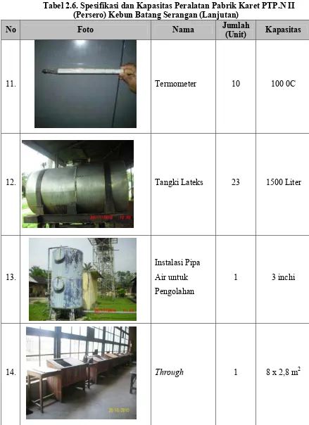 Tabel 2.6. Spesifikasi dan Kapasitas Peralatan Pabrik Karet PTP.N II 