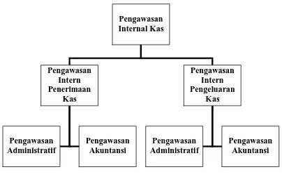 Gambar 3.1 FLOW CHART 