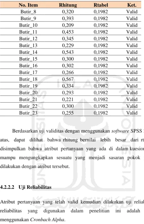 Tabel 4.8 Hasil Uji Reliabilitas Instrumen 