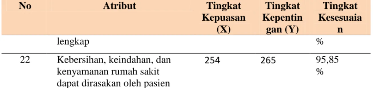 Tabel 4.10 Keputusan Hold and Action 