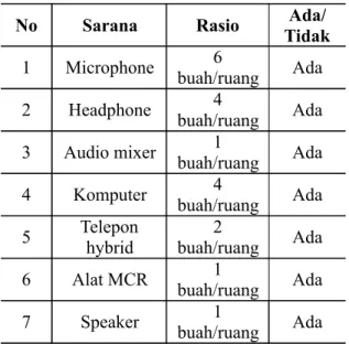 Tabel 4 Sarana dalam studio