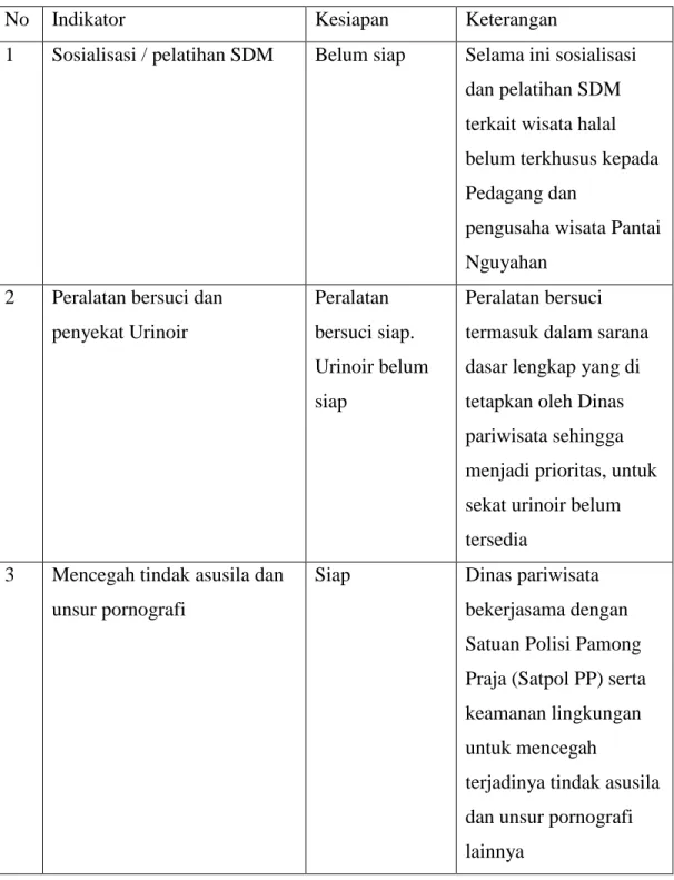 Tabel 4. 1 kesiapan Dinas Pariwisata 