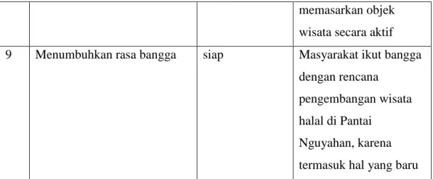 Tabel 4. 6 MUI Gunungkidul