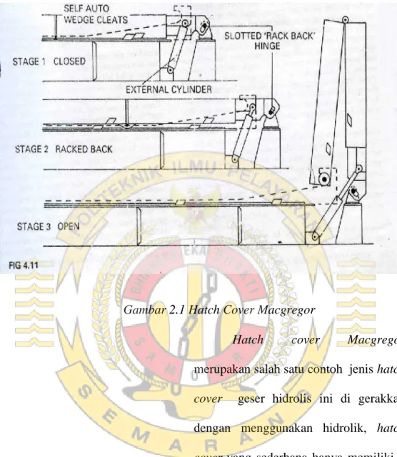 Gambar 2.1 Hatch Cover Macgregor