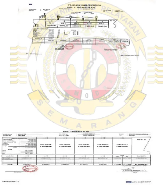 Foto Stowage Plan dan Final Stowage Plan