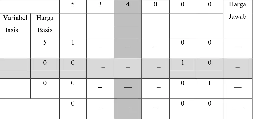 Tabel 2.5 Tabel simpleks untuk solusi yang baru 