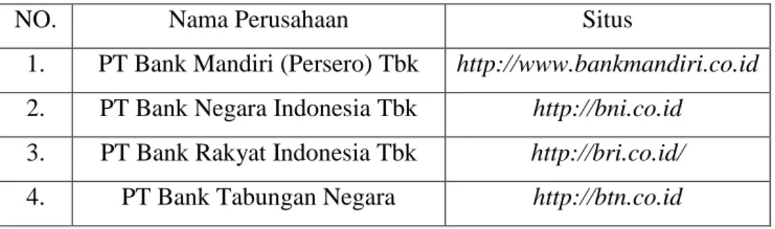 Tabel 1.1 Daftar Bank BUMN Indonesia 