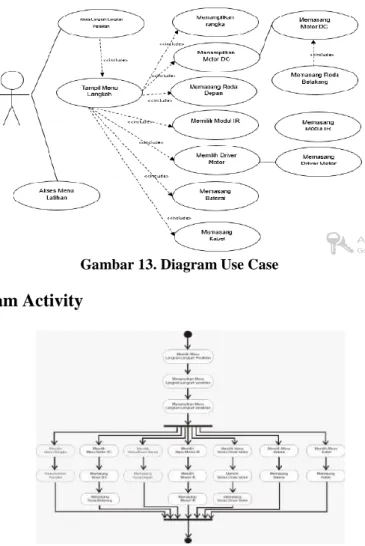 Gambar 13. Diagram Use Case 