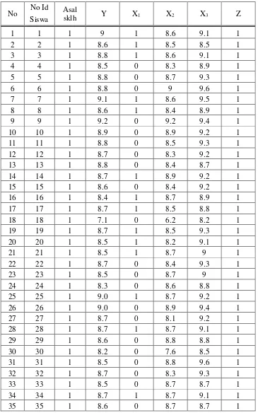 Tabel 3.2. Data Nilai Ujian Nasional 