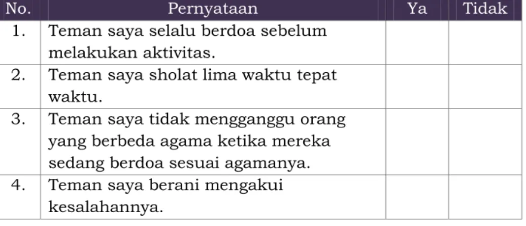 Tabel  7. Contoh Format Penilaian Antarteman  