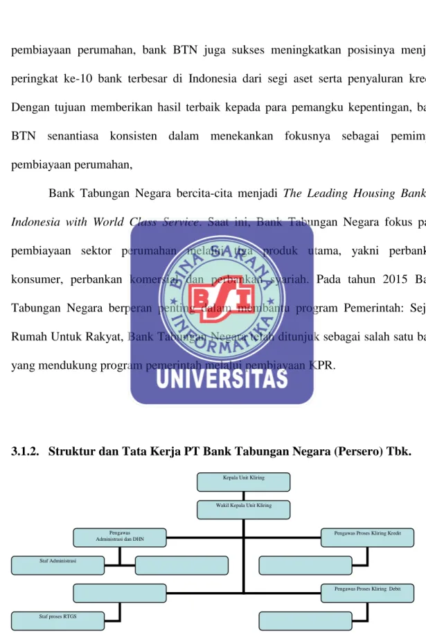 Gambar III.1 Struktur Organisasi PT Bank Tabungan Negara (Persero) Tbk  Unit Kliring 