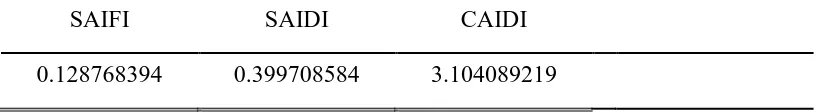 Table 5. Indeks keandalan section 1 