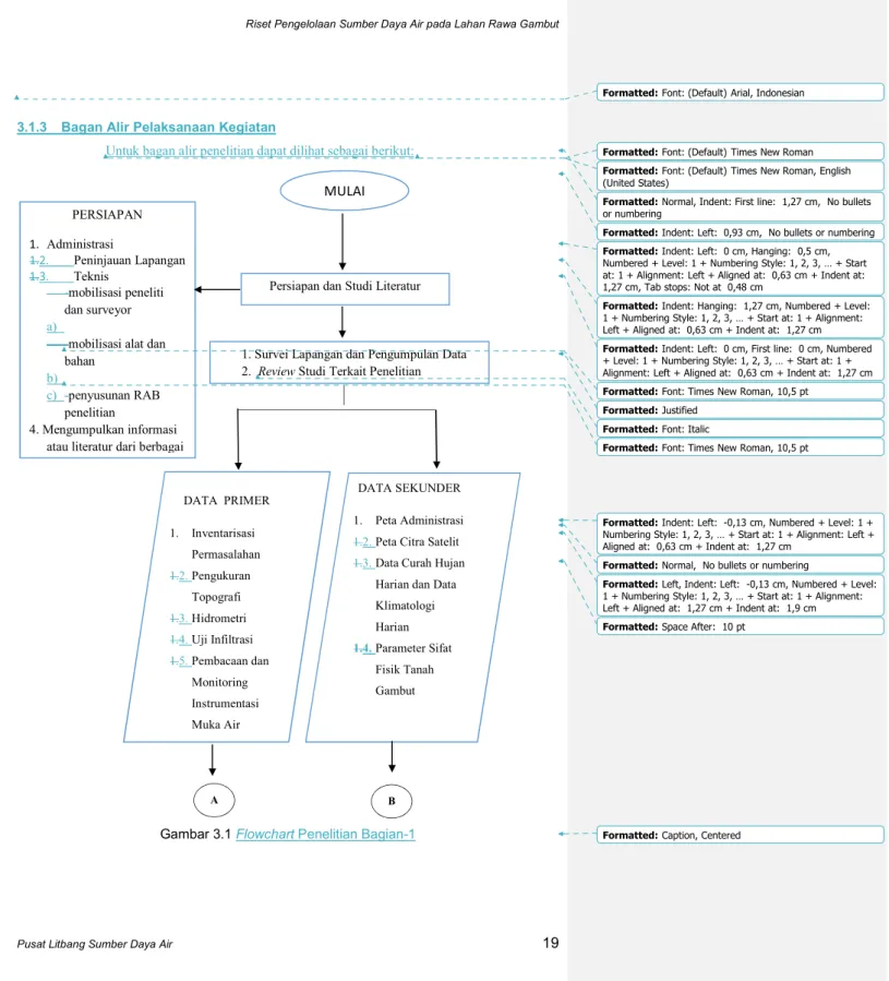 Gambar 3.1 Flowchart Penelitian Bagian-1MULAI 