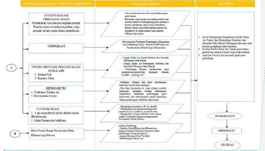 Gambar 3.2 Flowchart Penelitian Bagian-2 