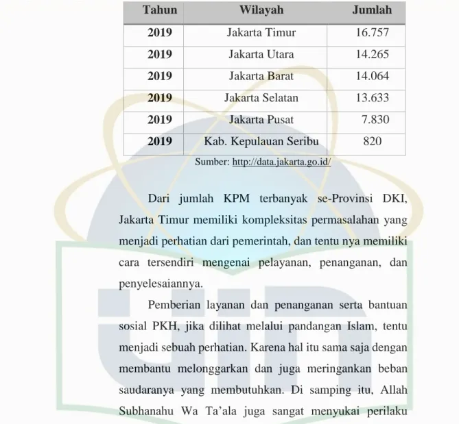 Tabel 1. 2 Data Penerima PKH tahun 2019 