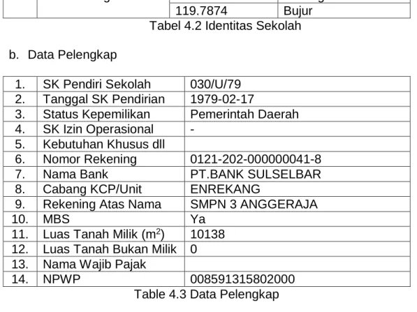 Table 4.6 Kontak Sekolah 