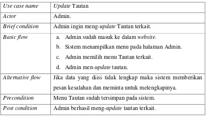 Tabel 4.18 Use Case Scenario Update Tautan 