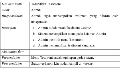 Tabel 4.20 Use Case Scenario Tampilkan Testimoni 