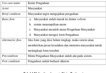 Tabel 4.22 Use Case Scenario Kirim Pengaduan 