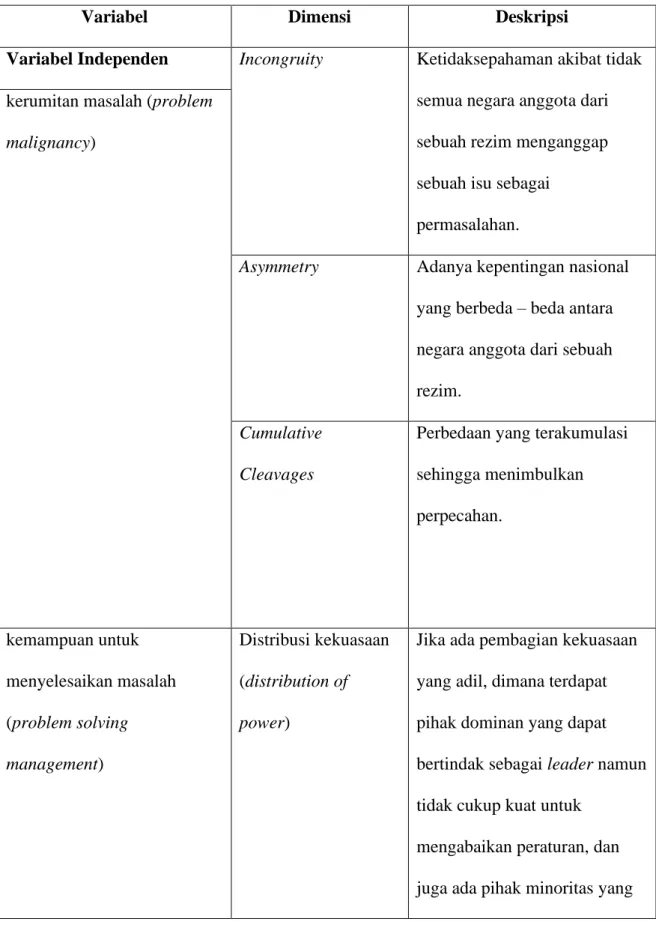 Tabel 1.2. Fokus Penelitian 