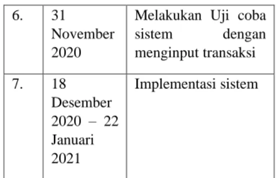 Gambar 1  Laporan Piutang 