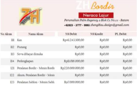 Gambar 3  Laporan Neraca Lajur 