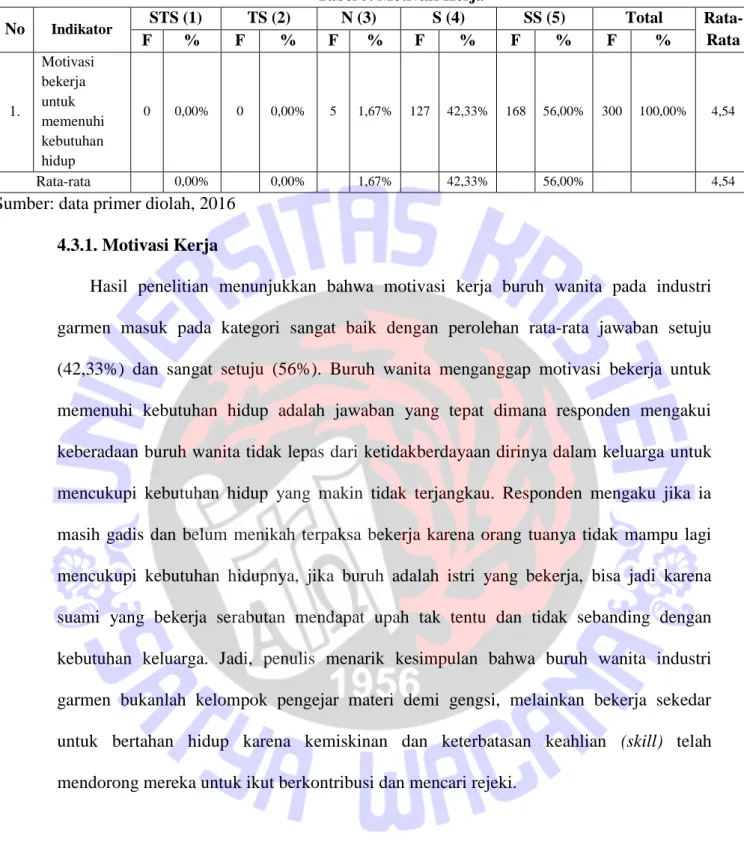 Tabel 5. Motivasi Kerja 