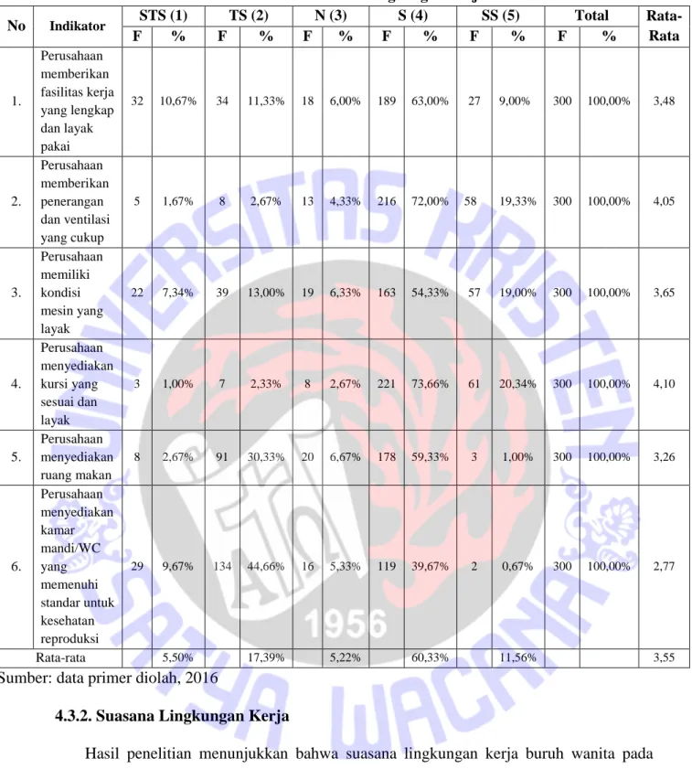 Tabel 6. Suasana Lingkungan Kerja 