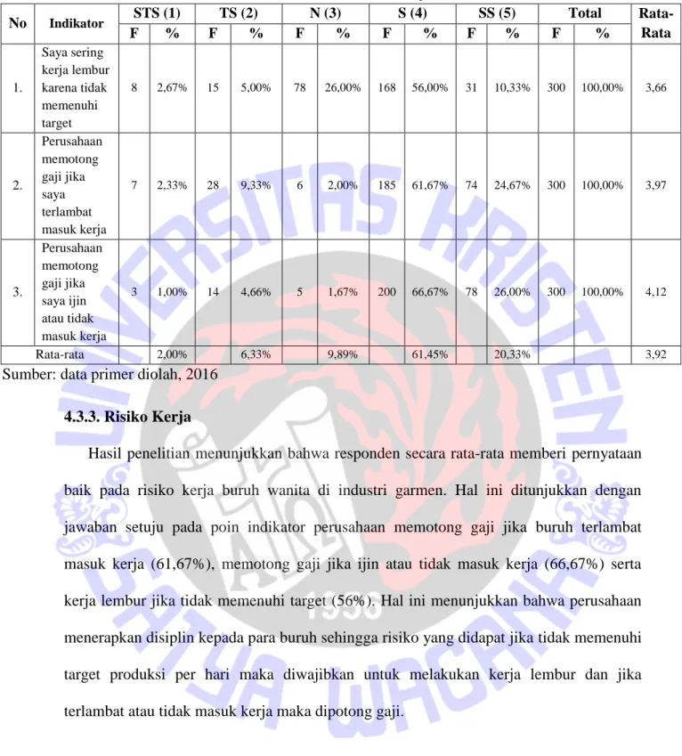 Tabel 7. Risiko Kerja 