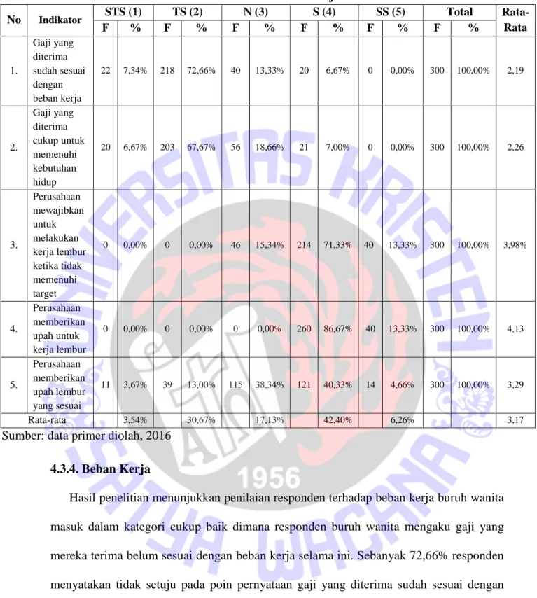 Tabel 8. Beban Kerja 
