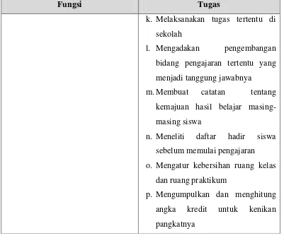 Tabel 2.4 Fungsi dan Tugas Wali Kelas 
