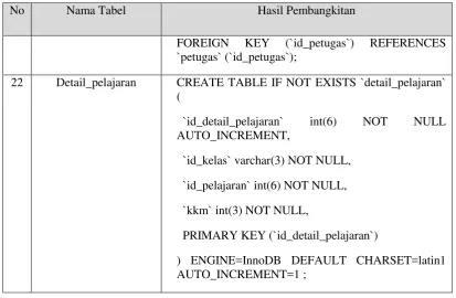 Tabel 4.4 Antarmuka Kepala Sekolah 