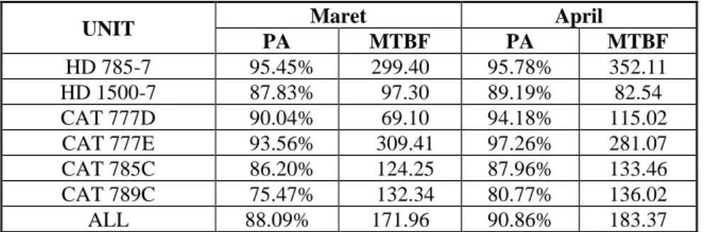 Tabel 1. KPI bulan April dan Maret 2019 