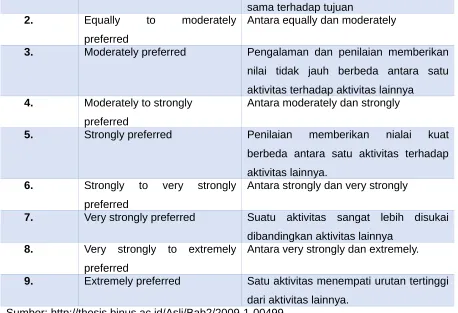 tabel di bawah ini: