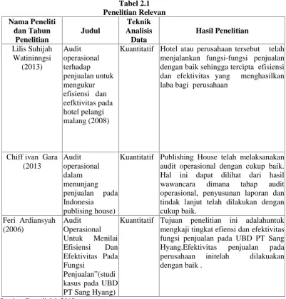Tabel 2.1Penelitian Relevan