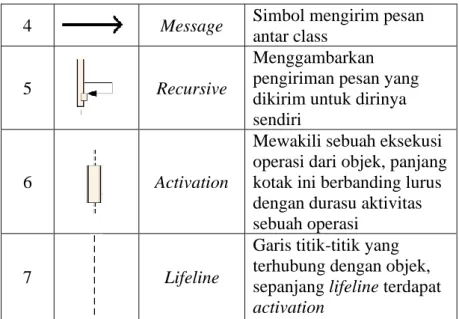 Tabel 4. Simbol-simbol Activity Diagram   (sumber Hendini, 2016) 