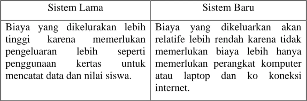 Tabel 7. Perbandingan Economy 