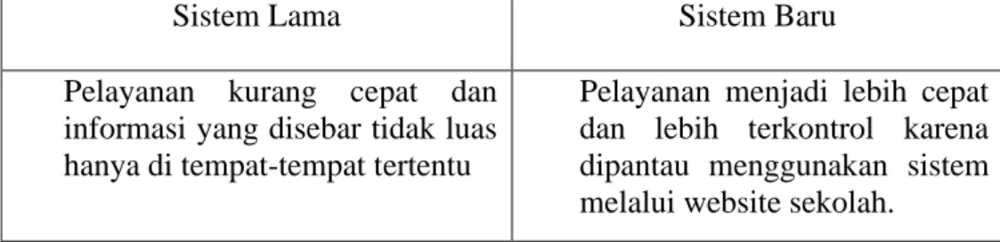 Tabel 10. perbandingan Service 