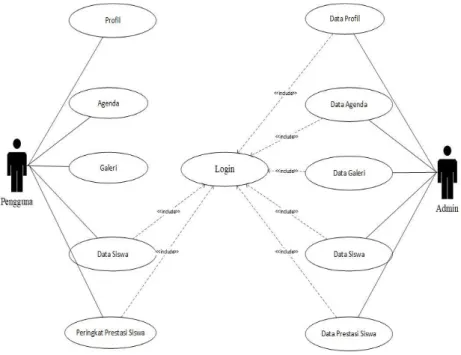 Gambar 2 Use Case Diagram 