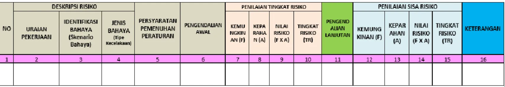 Tabel Contoh Format Tabel IBPRP* 