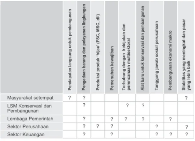 Tabel 3.1.Alasan-alasan keterlibatan dalam inisiatif Bio-rights dari