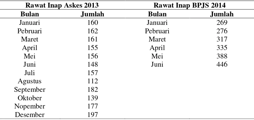 Tabel 1.2. Utilitas Rawat Inap 