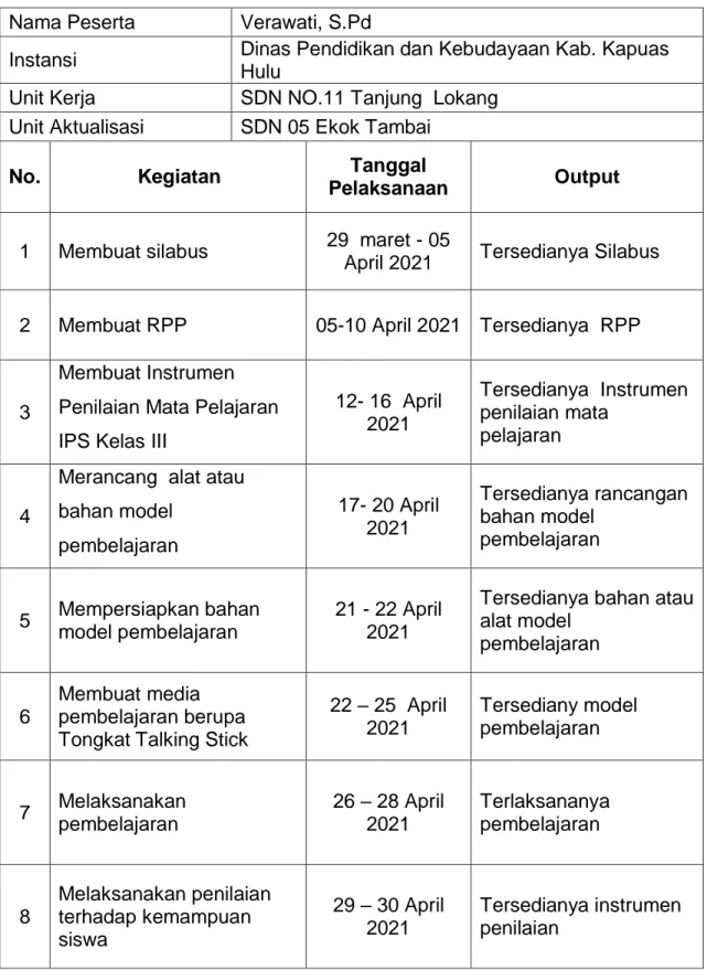 Tabel 4.7 Jadwal implemetasi Aktualisasi  Nama Peserta  Verawati, S.Pd 