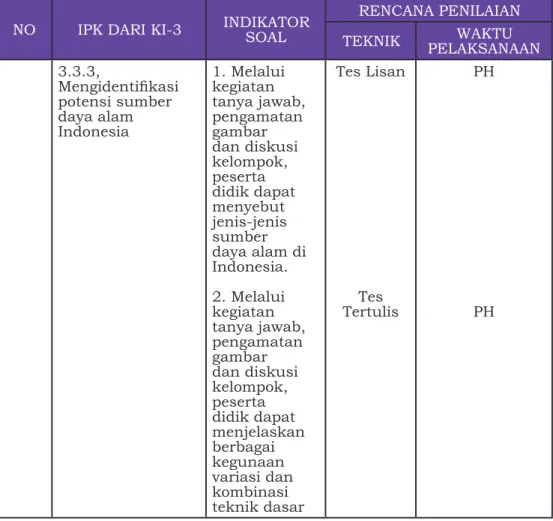 Tabel 10. Contoh perencanaan penilaian pengetahuan pada mata pelajaran  IPS untuk KD 3.3 