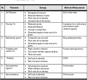 Table 1.Standard Criteria for Damage to Physical Characteristics ofPeat due to Fire