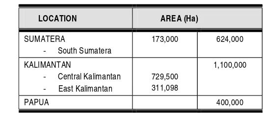 Table 3.Area of Peat Land and Forest Fires in 1997/1998 in Indonesia