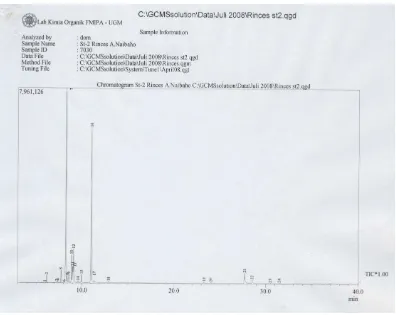 Gambar 9. daun kunyit.Kromatogram GC minyak atsiri  hasil destilasi uap dari simplisia  