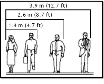 Gambar 2.2 Ukuran ruang untuk pejalan kaki 